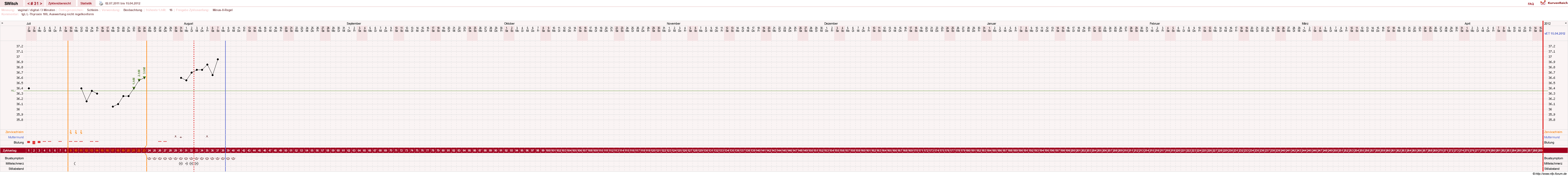 NFP-Kurve User #6535