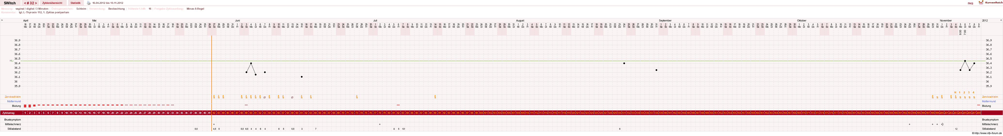 NFP-Kurve User #6535