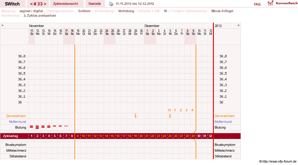 NFP-Kurve User #6535