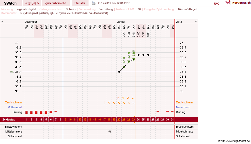 NFP-Kurve User #6535