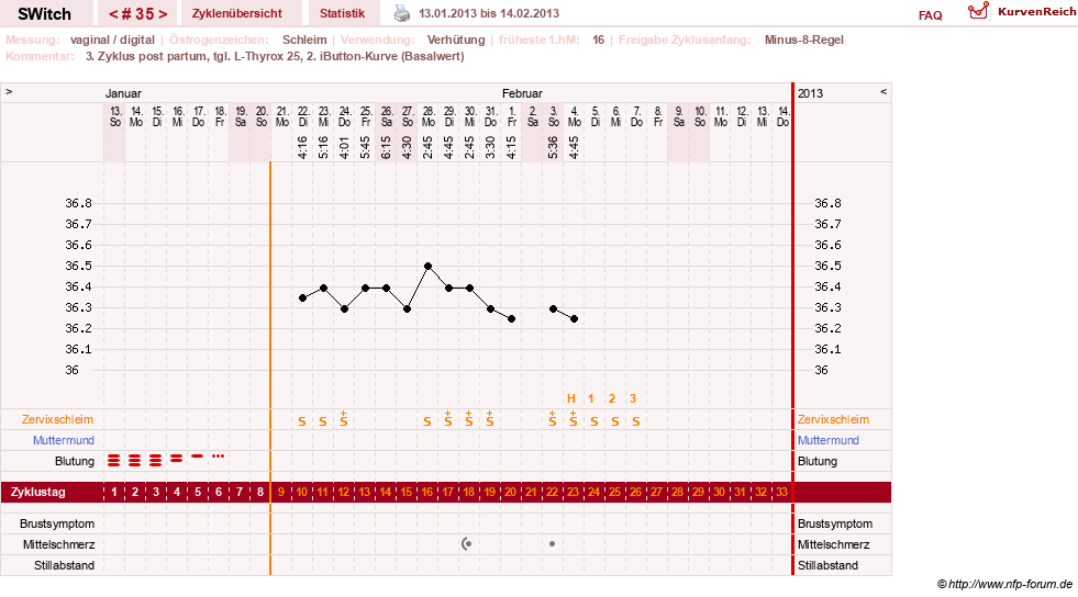 NFP-Kurve User #6535