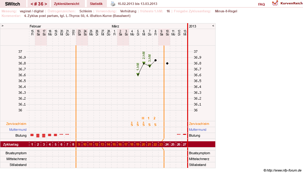 NFP-Kurve User #6535
