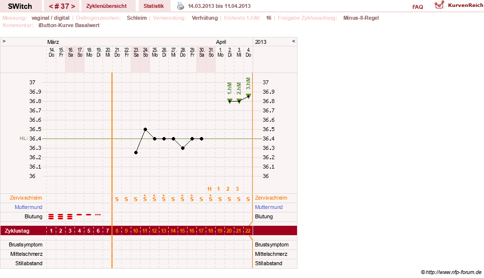NFP-Kurve User #6535