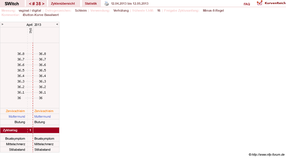 NFP-Kurve User #6535