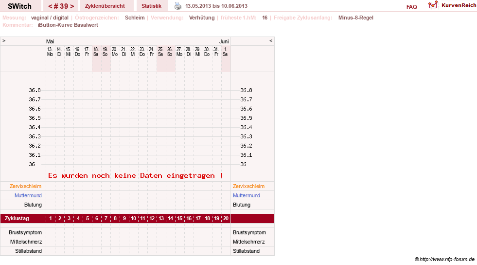 NFP-Kurve User #6535