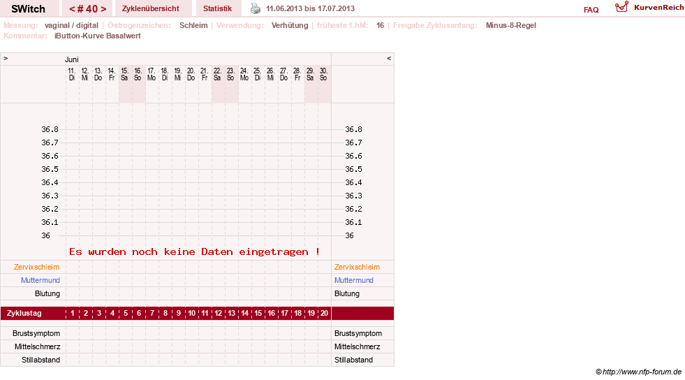 NFP-Kurve User #6535