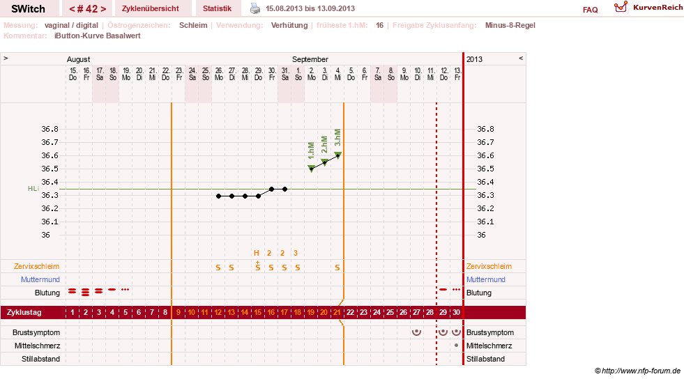 NFP-Kurve User #6535