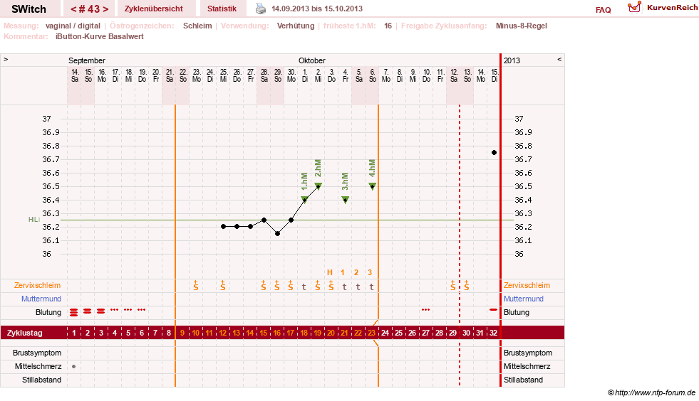 NFP-Kurve User #6535