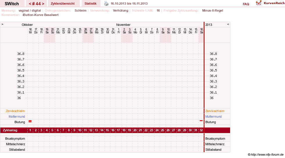 NFP-Kurve User #6535