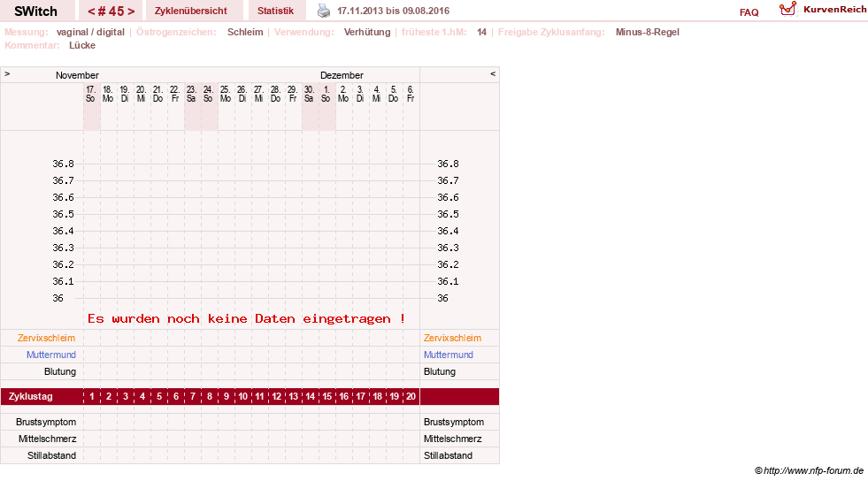 NFP-Kurve User #6535