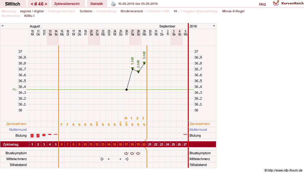 NFP-Kurve User #6535