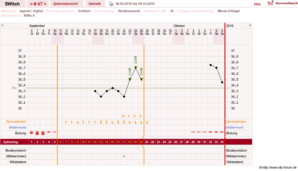 NFP-Kurve User #6535