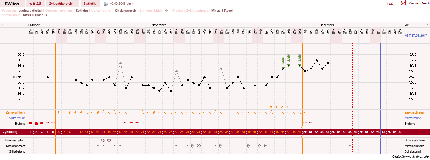 NFP-Kurve User #6535