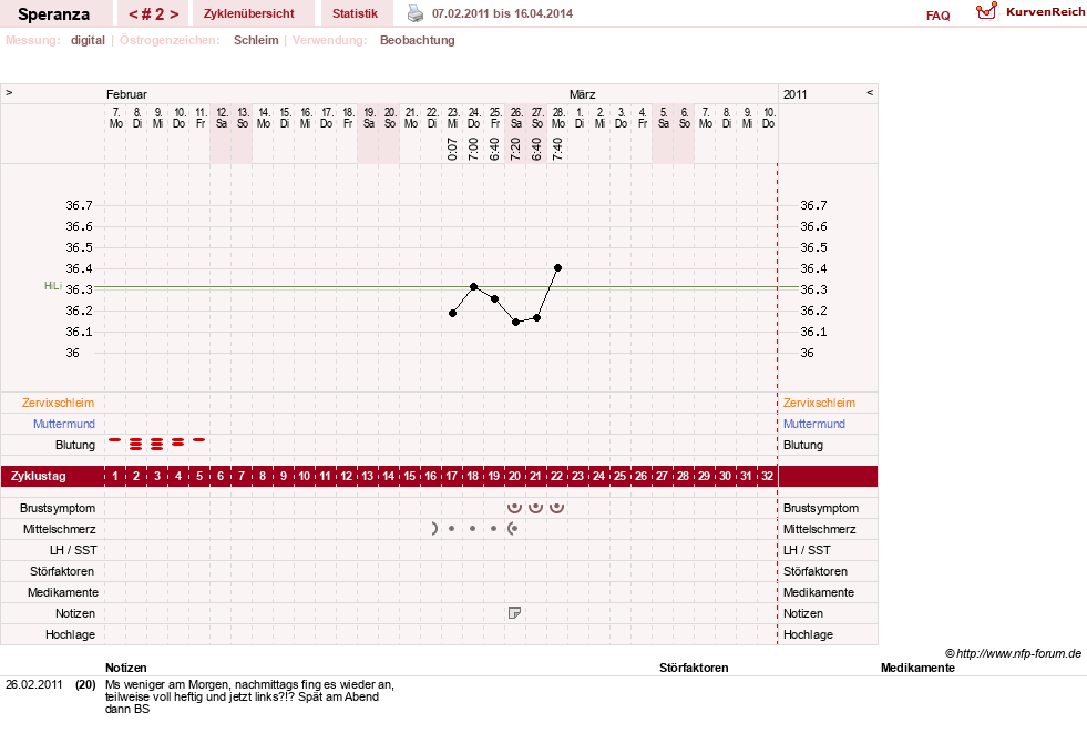 NFP-Kurve User #6558