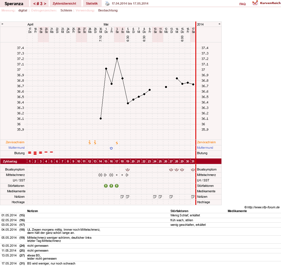 NFP-Kurve User #6558