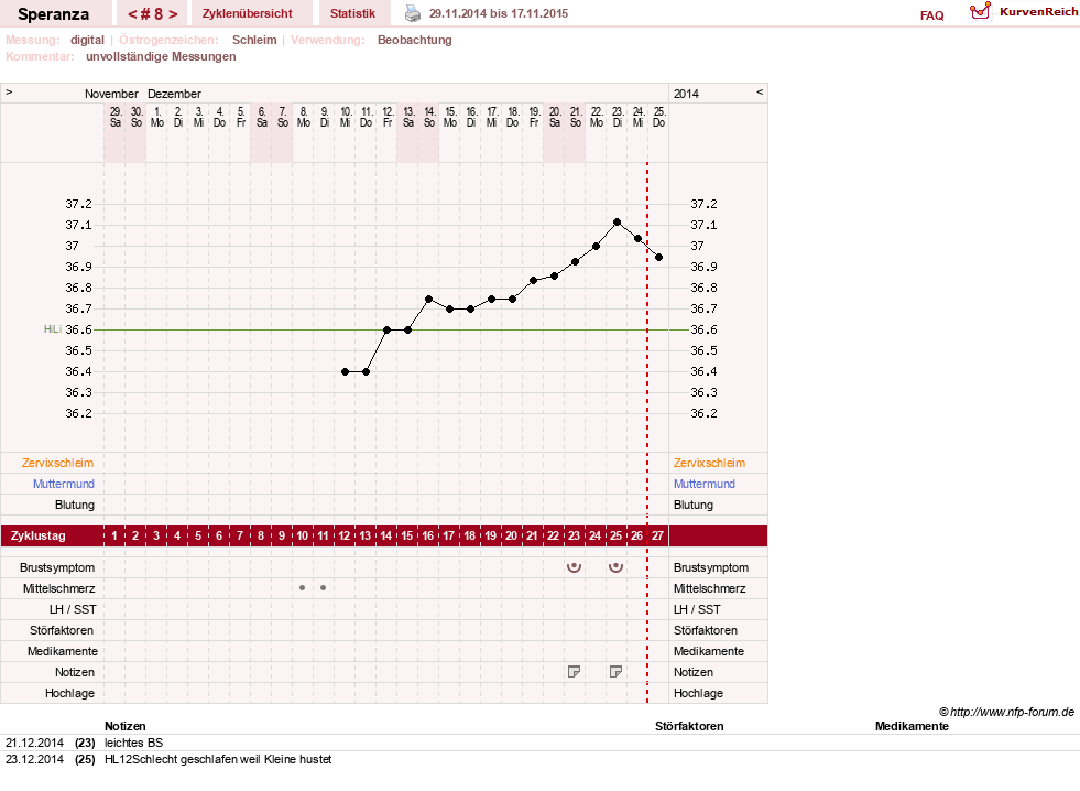 NFP-Kurve User #6558