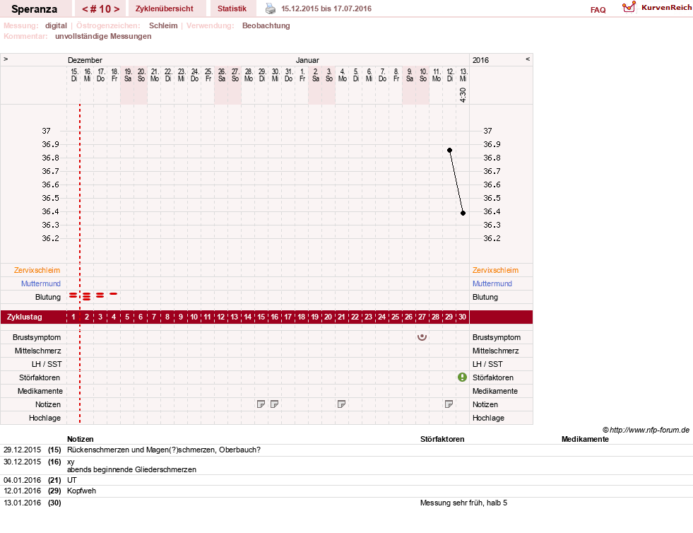 NFP-Kurve User #6558