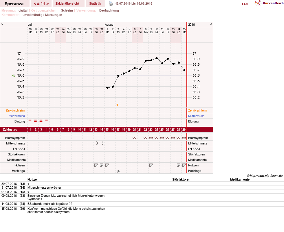 NFP-Kurve User #6558