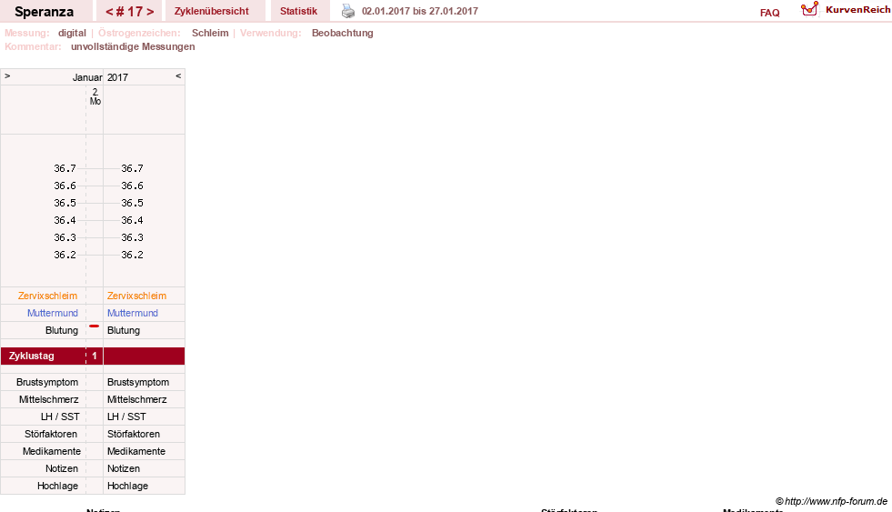 NFP-Kurve User #6558
