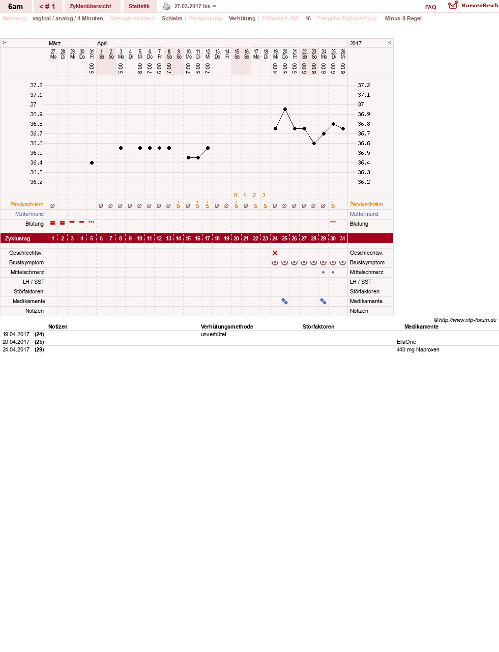 NFP-Kurve User #6710