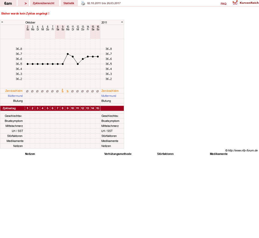 NFP-Kurve User #6710