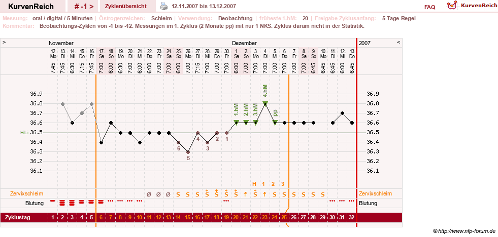 NFP-Kurve User #6740