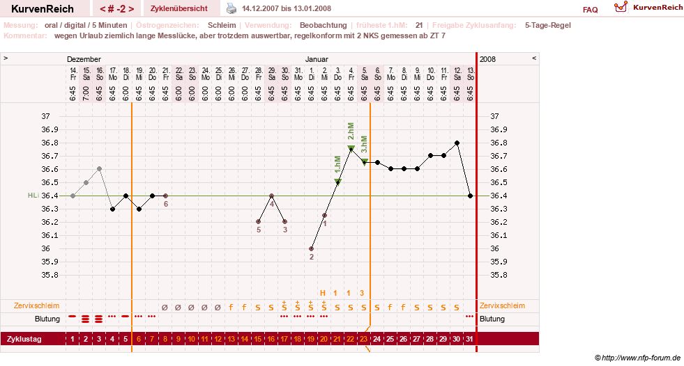 NFP-Kurve User #6740