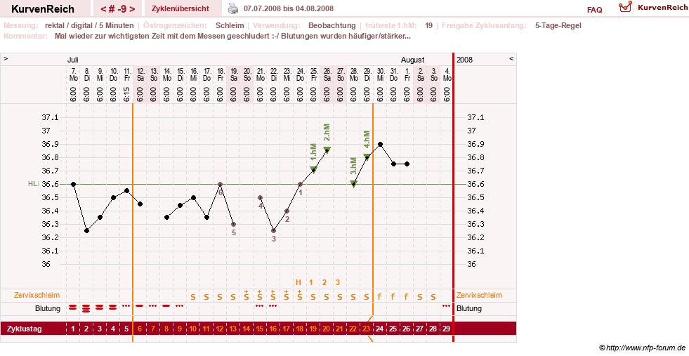 NFP-Kurve User #6740