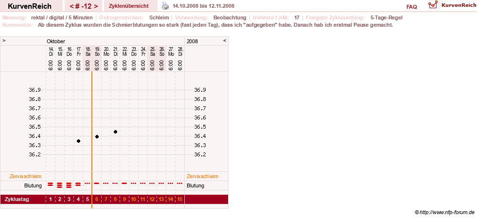 NFP-Kurve User #6740