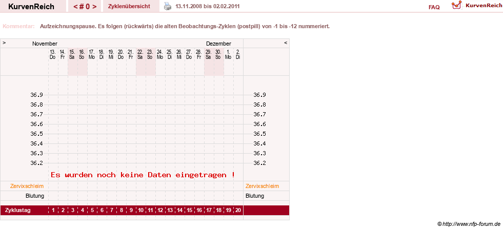 NFP-Kurve User #6740