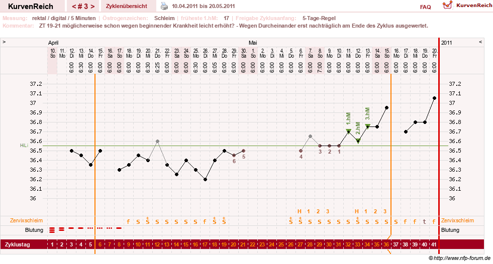 NFP-Kurve User #6740