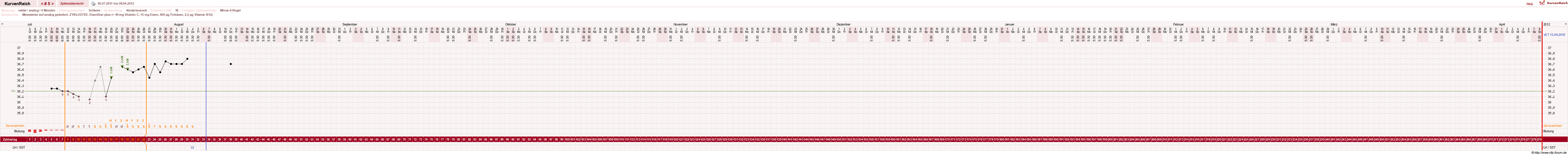 NFP-Kurve User #6740