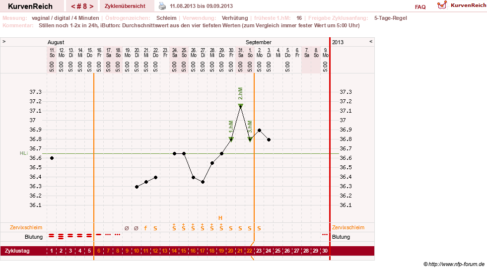 NFP-Kurve User #6740