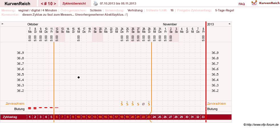 NFP-Kurve User #6740