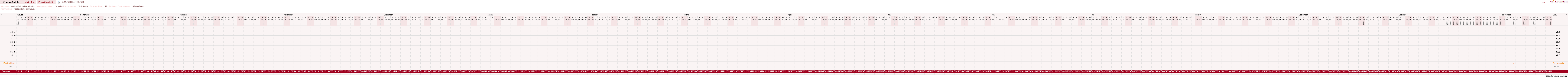NFP-Kurve User #6740
