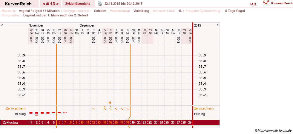 NFP-Kurve User #6740