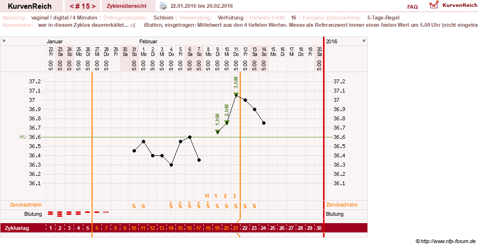 NFP-Kurve User #6740