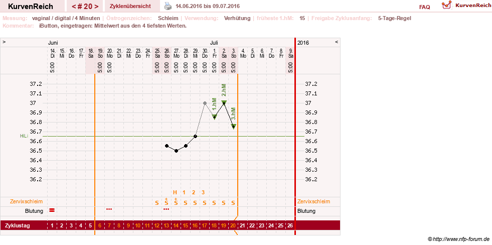 NFP-Kurve User #6740