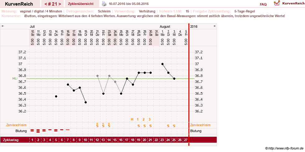 NFP-Kurve User #6740