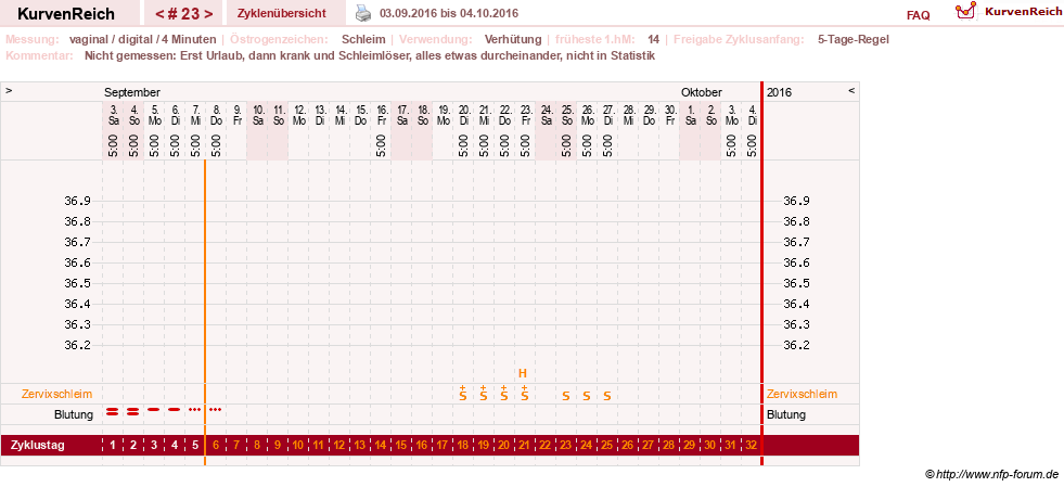 NFP-Kurve User #6740