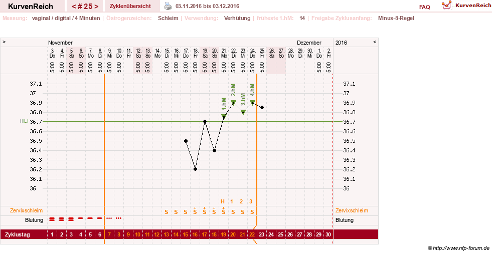 NFP-Kurve User #6740