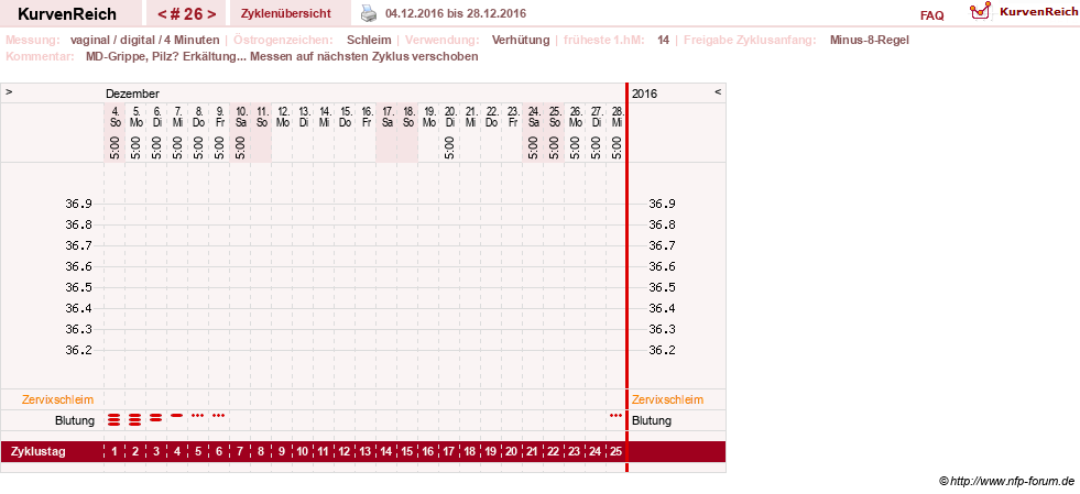NFP-Kurve User #6740