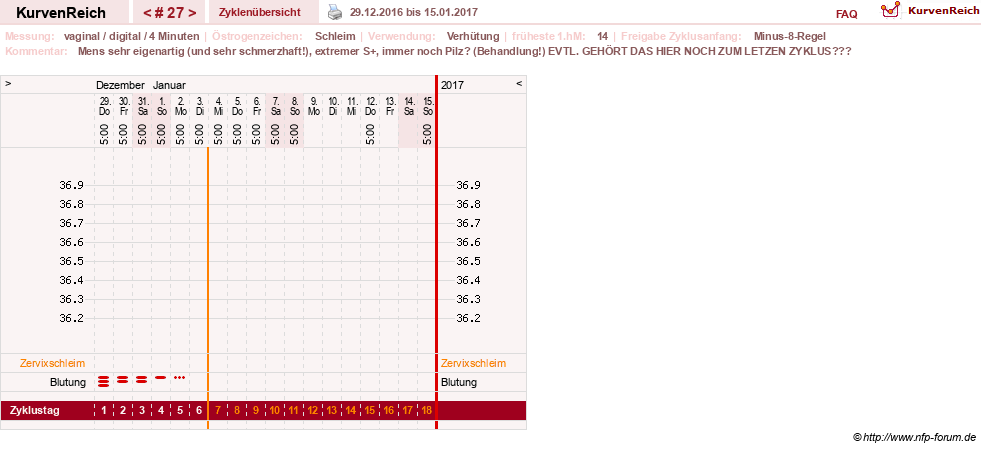 NFP-Kurve User #6740