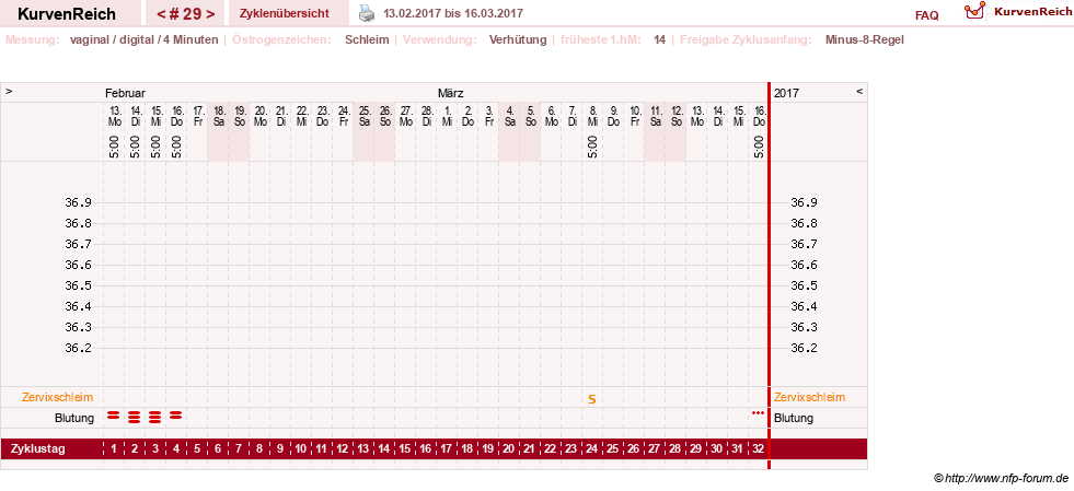 NFP-Kurve User #6740