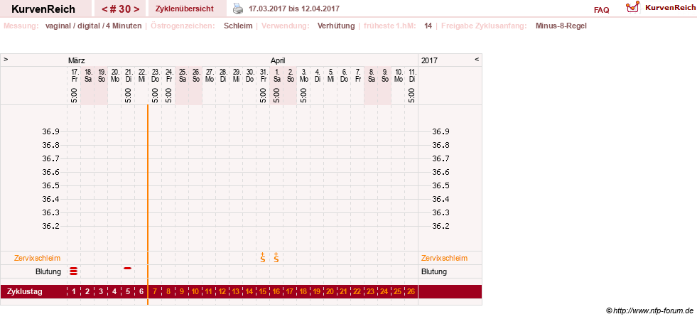NFP-Kurve User #6740