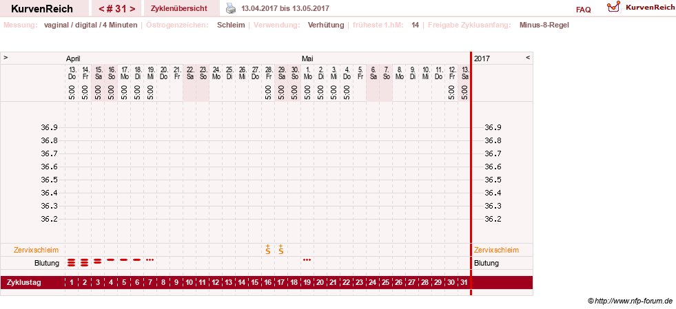 NFP-Kurve User #6740