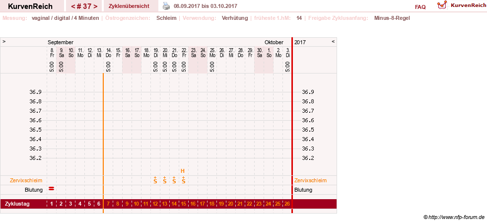 NFP-Kurve User #6740