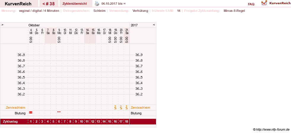 NFP-Kurve User #6740