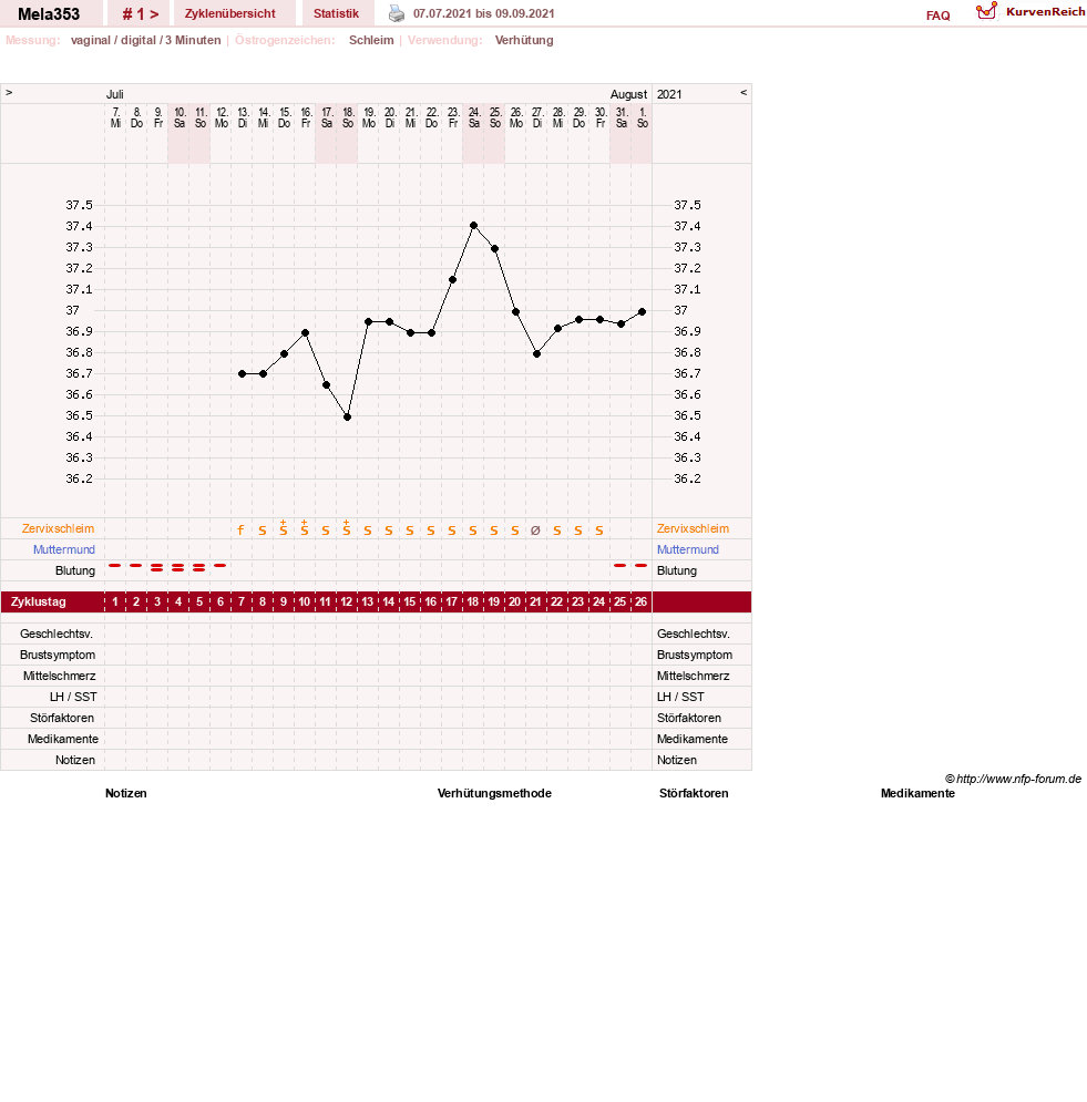 NFP-Kurve User #68461