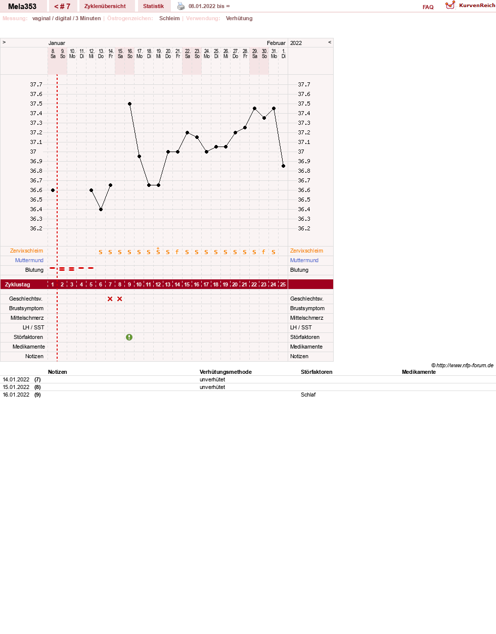 NFP-Kurve User #68461